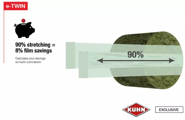 90% stretching = 8% film savings