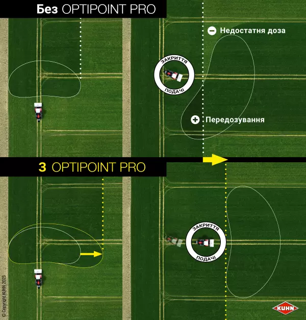 Застосування OPTIPOINT PRO
