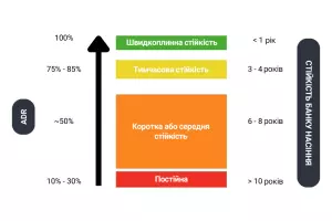 Приклад річного коефіцієнта зменшення кількості насіння різних бур'янів