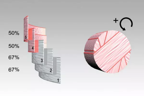 Система INTELLIWRAP відстежує процес обмотування та постійного контролює перекриття плівки
