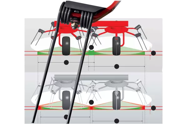Завдяки асиметричній конструкції зубці занурюються в рослинну масу раніше