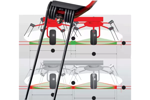 Завдяки асиметричній конструкції зубці занурюються в рослинну масу раніше