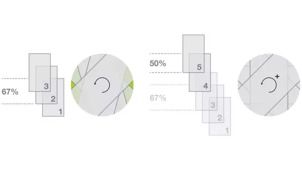 Grazie all’esclusiva tecnologia INTELLIWRAP è possibile determinare esattamente il numero di strati di pellicola necessari