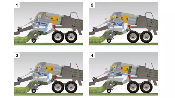 Система камери попереднього пресування забезпечує рівномірність заповнення порцій і формує важкі квадратні тюки