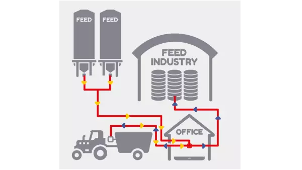 За допомогою вагового терміналу KUHN DG600 ви можете вибрати додаткове програмне забезпечення "DTM ADVANCE" для передачі даних