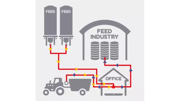 За допомогою вагового терміналу KUHN DG600 ви можете вибрати додаткове програмне забезпечення "DTM ADVANCE" для передачі даних