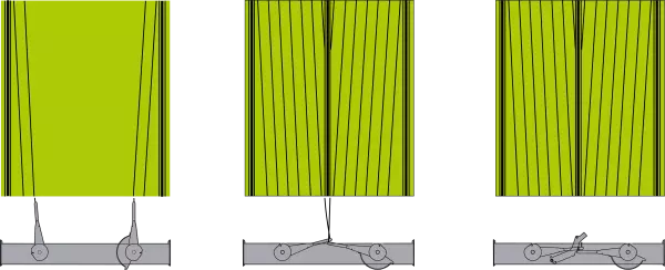 У разі використання системи важелів для подвійного обв’язування шпагатом тривалість циклу обв’язування зводиться до мінімуму.