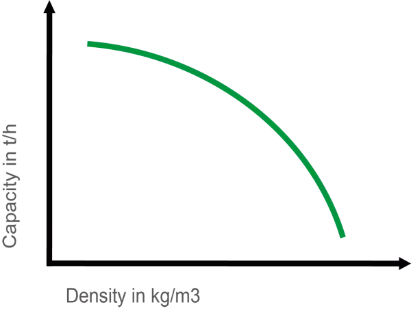 Система регулювання за крутним моментом забезпечує ідеальний баланс продуктивності і щільності.