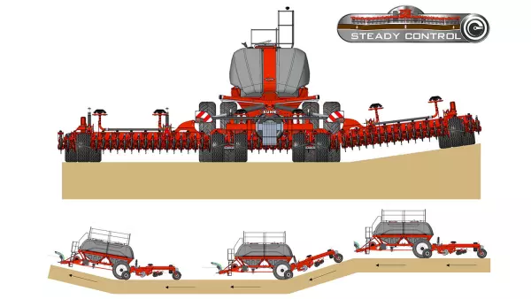 Огляд технології STEADY CONTROL