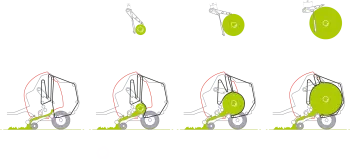 Система Progressive Density підвищує натягнення, поки тюк збільшується